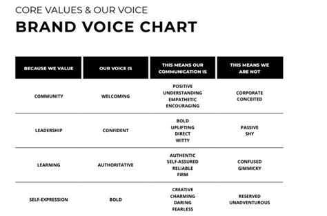 gucci tone of voice|luxury tone of voice.